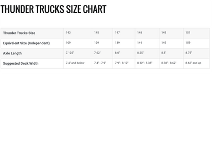 Hollow Light Polished II Truck (Set of 2)
