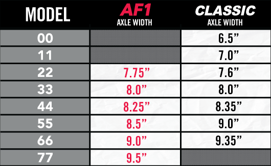 AF1 Gold Truck (Set of 2)